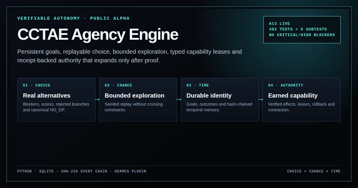 CCTAE Choice Chance Time governance and earned-authority architecture proof